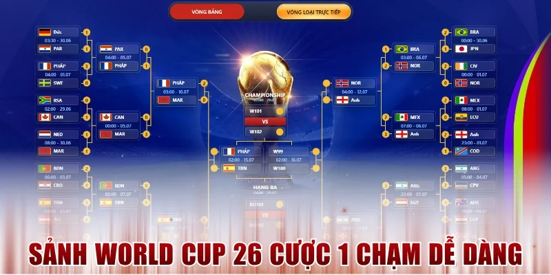 Xây Dựng Sảnh World Cup 26 Cược 1 Chạm Dễ Dàng